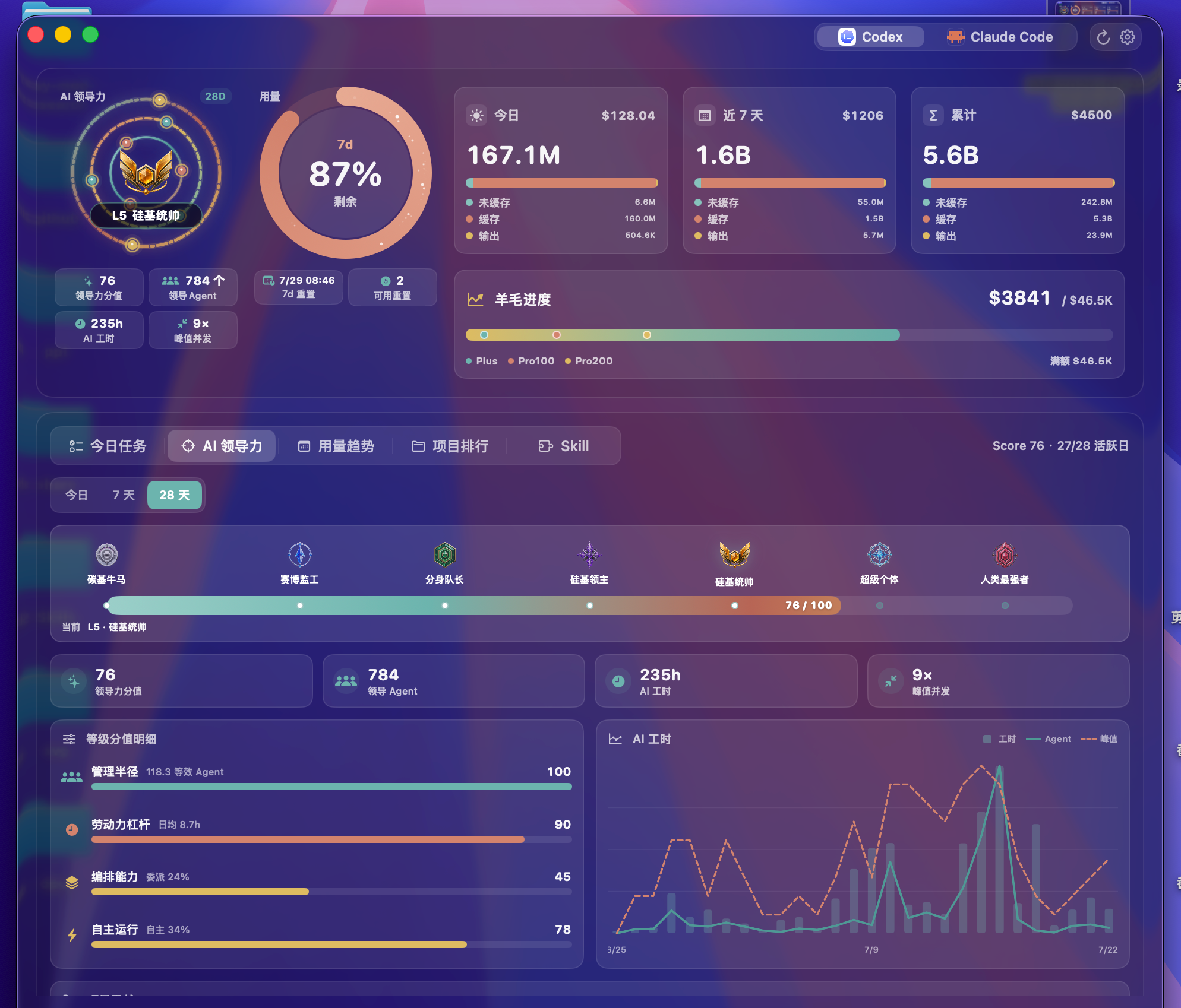 codexU v1.2.0 AI 领导力评估模型