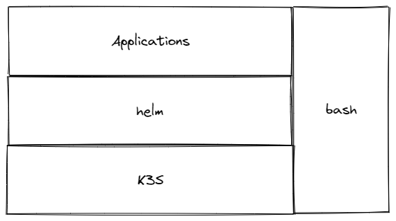 jitsi setup prototype