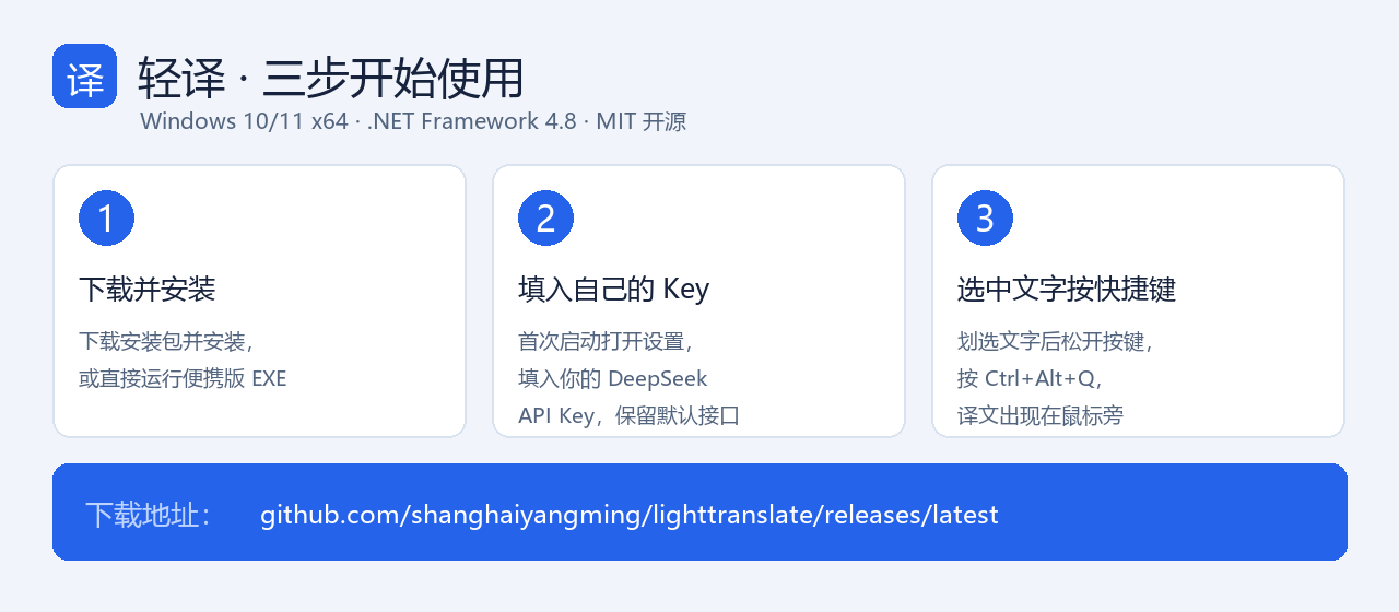轻译三步开始:下载安装 → 填入自己的 Key → 选中文字按快捷键