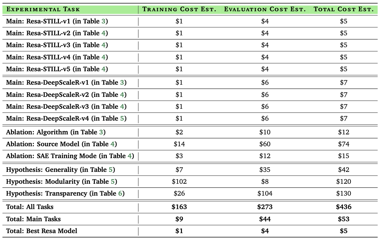 Cost Breakdown