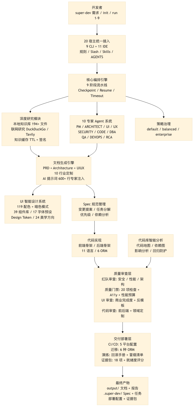 系统高阶流转架构