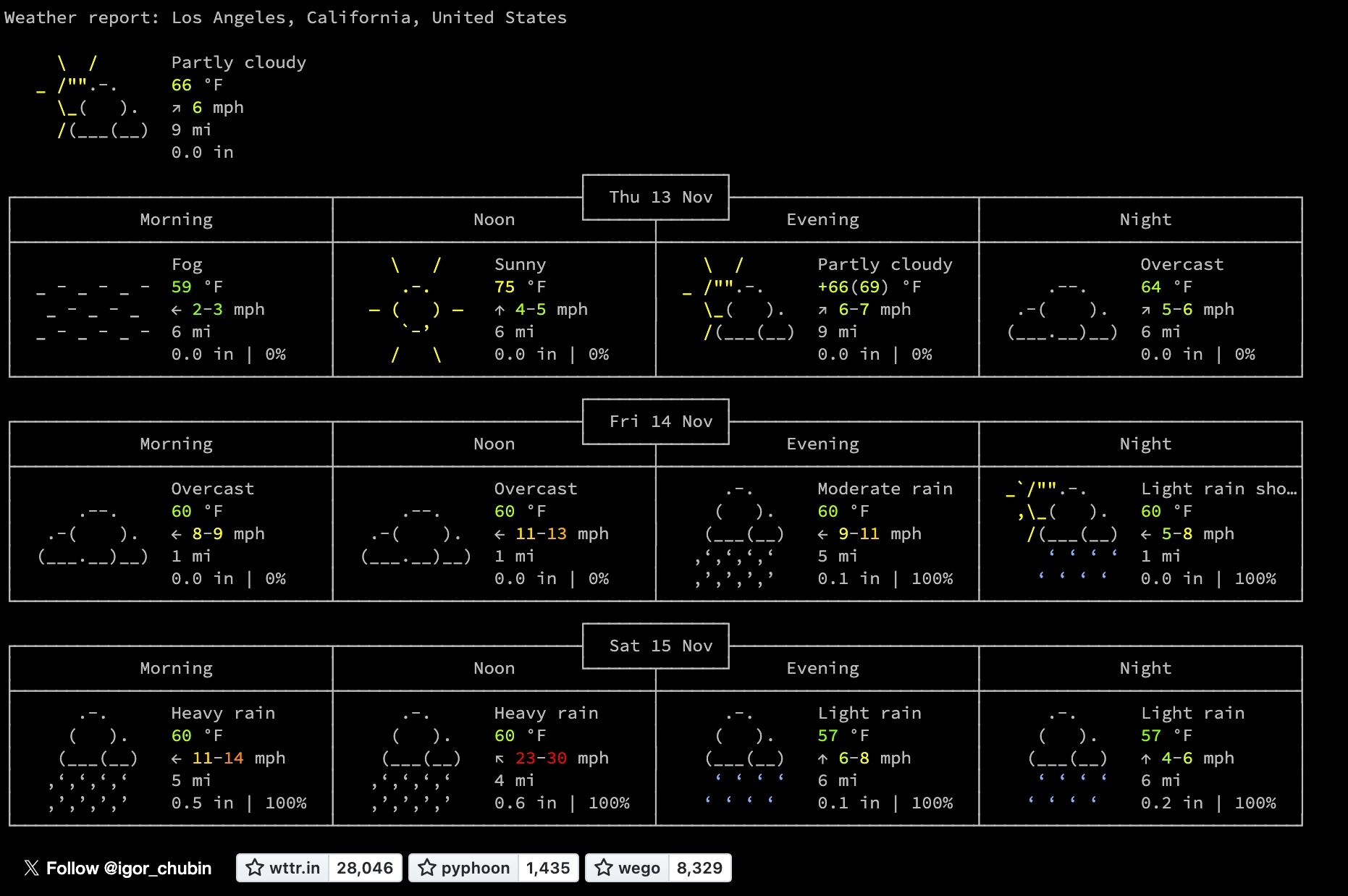 Featured image of post 工具推荐: wttr - 命令行查询天气