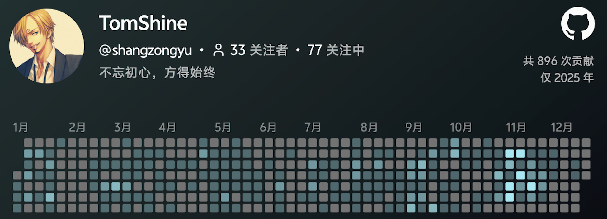 Featured image of post 2025：My Github Insight
