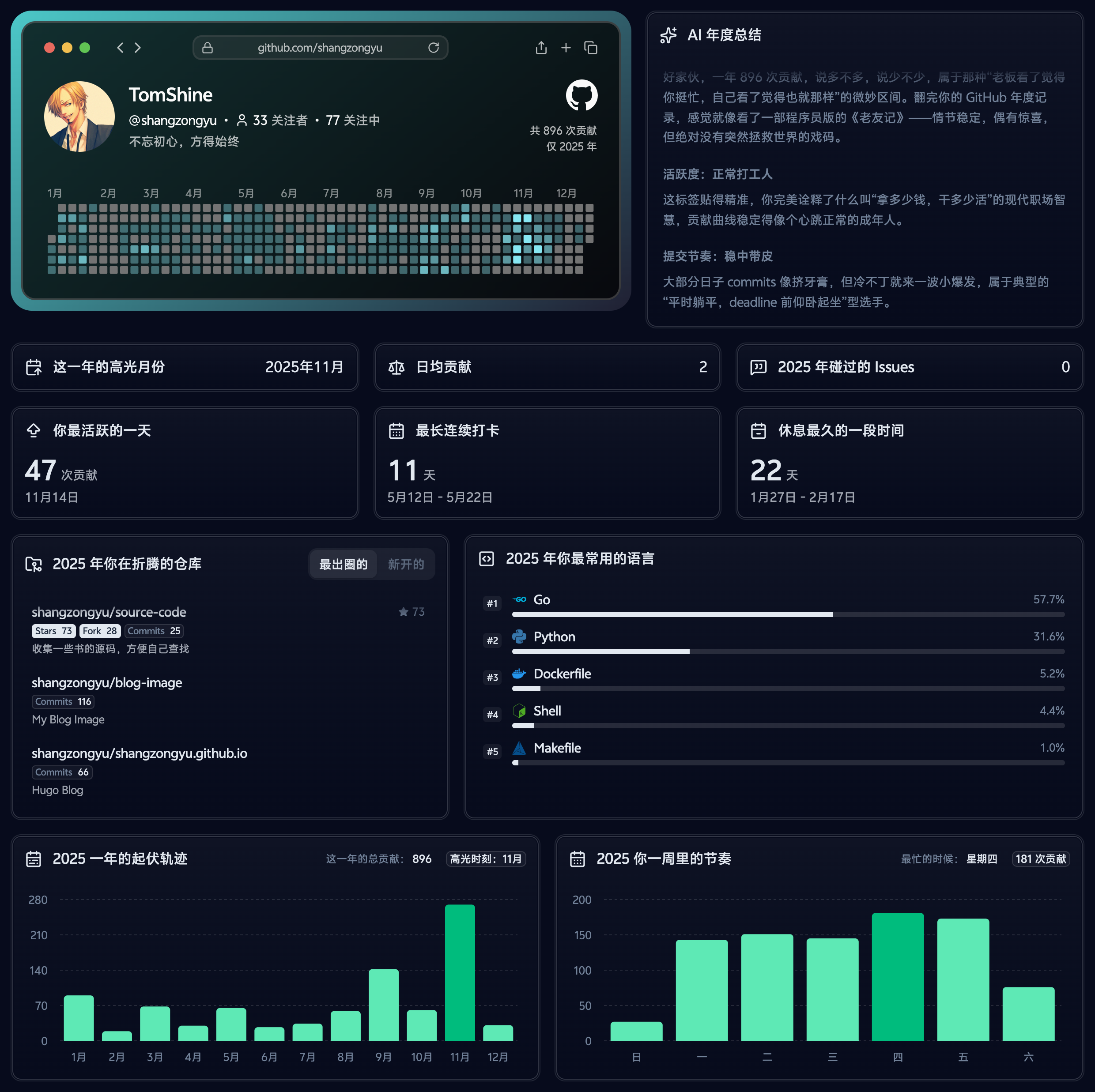 shangzongyu_2025_yearly_report