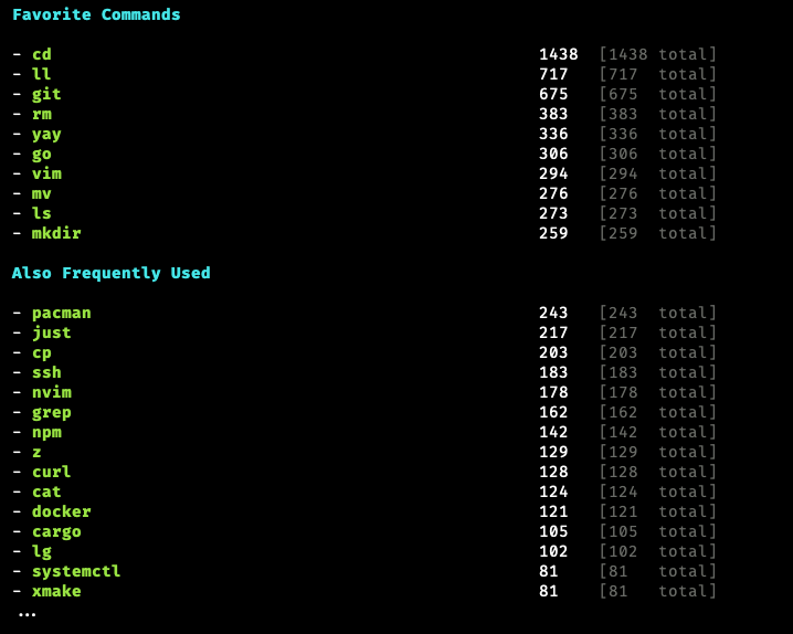 cmd-wrapped-2024-02