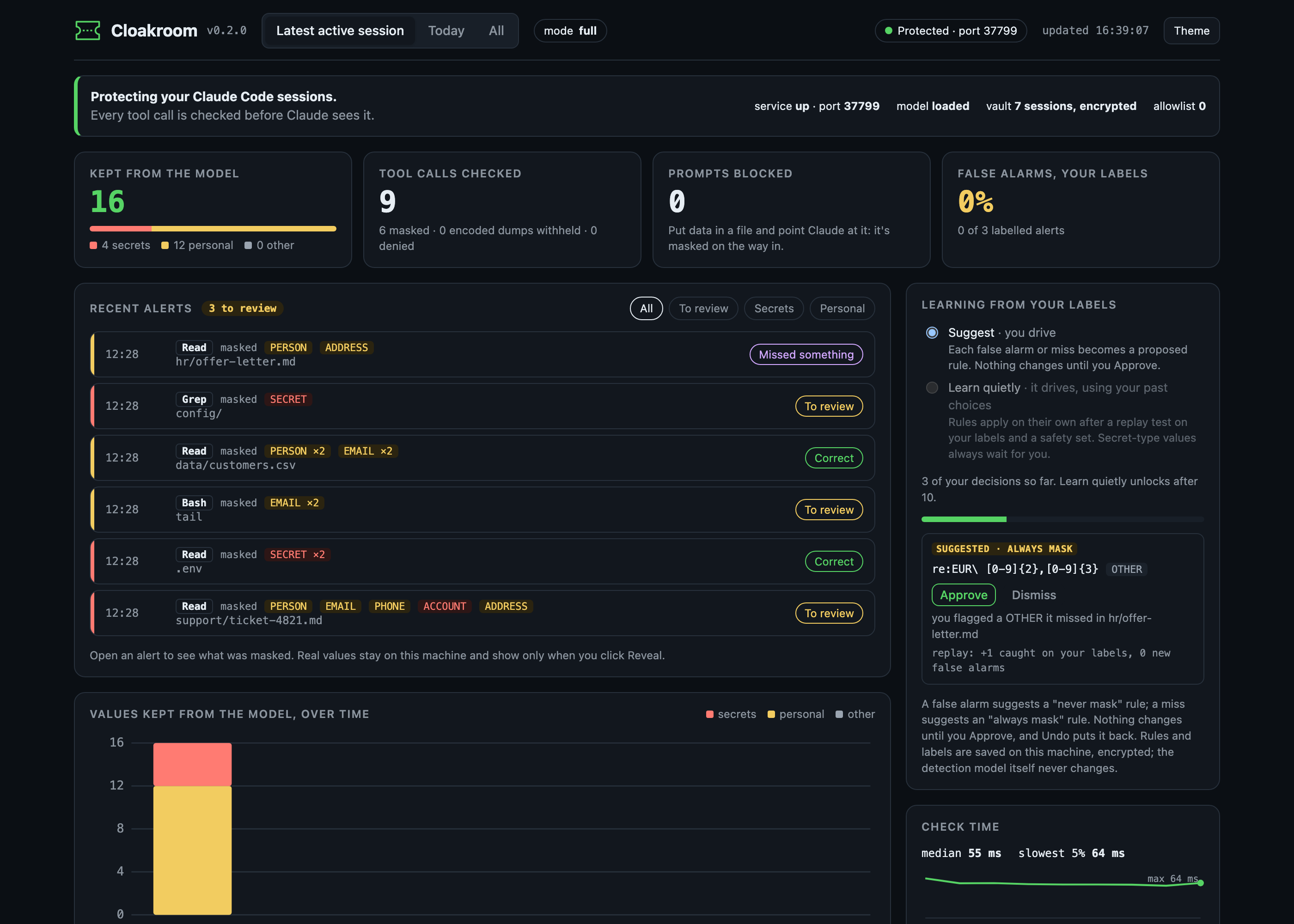 The Cloakroom dashboard: a list of recent alerts, each showing the tool, the file and what was masked, with labels like Correct, To review and Missed something, and a panel that turns your labels into suggested rules to approve or dismiss.