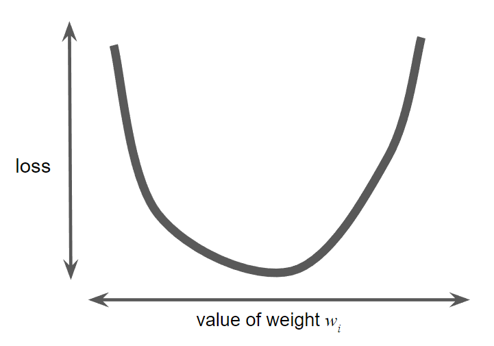 convex