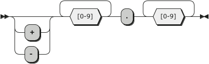 The Float Data Type Railroad Diagram