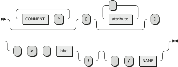 Abstraction Railroad Diagram