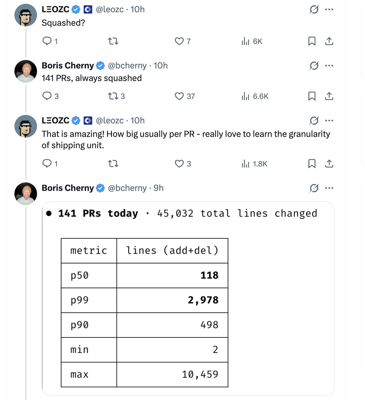 Boris Cherny — PR size distribution table