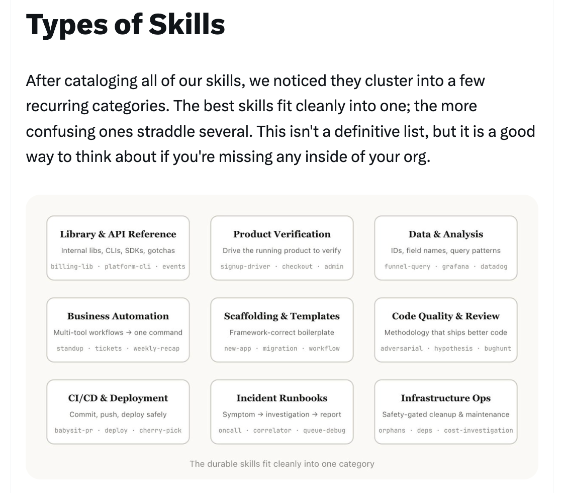 Types of Skills grid