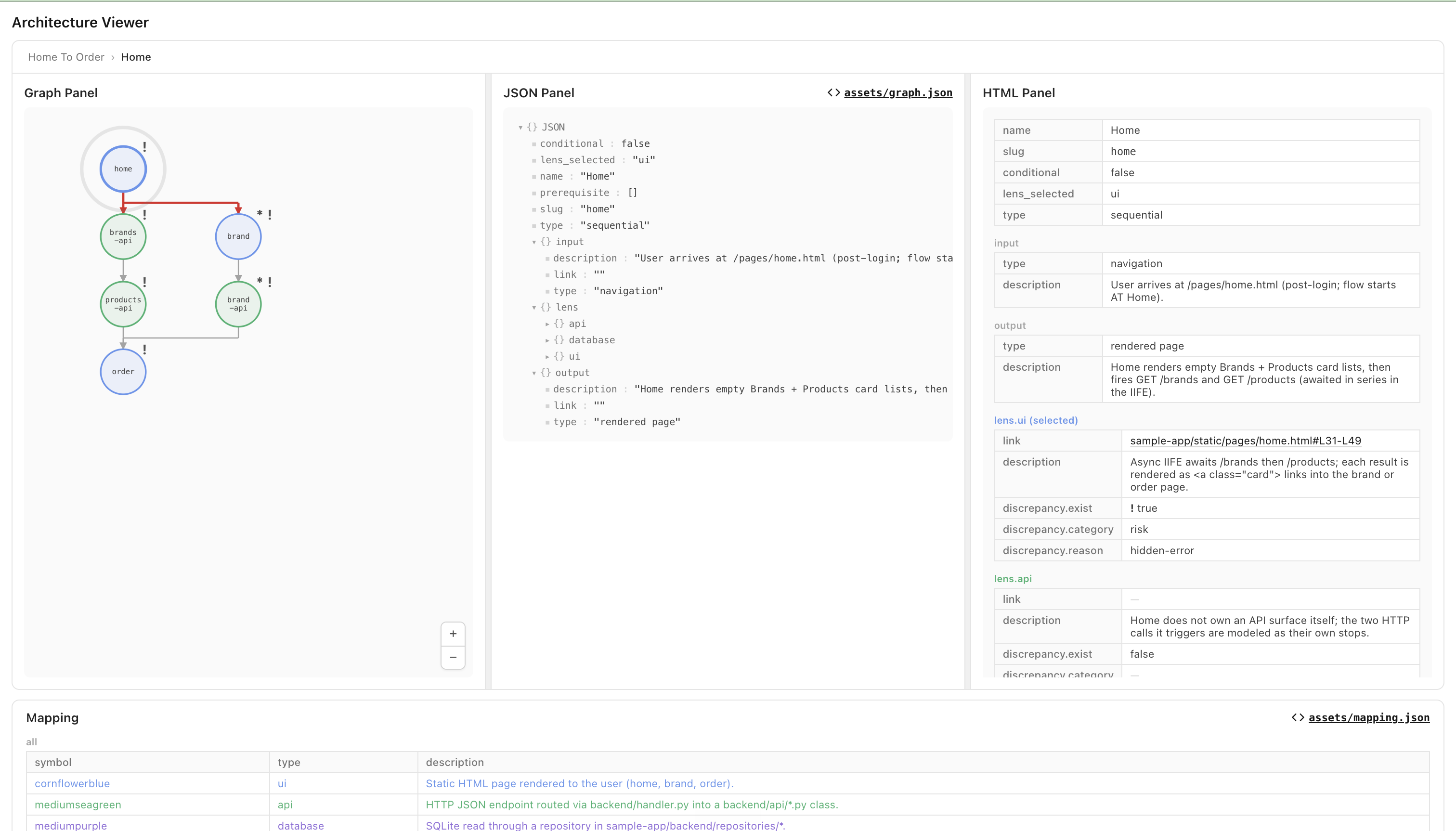 Example architecture — home to order