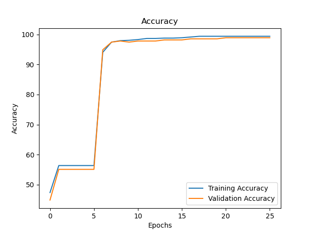 Training Accuracy