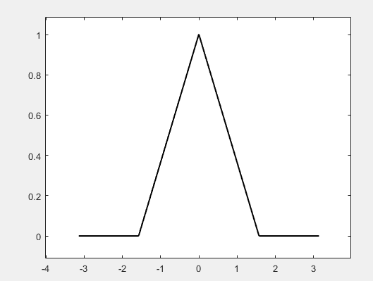 GitHub - shansiddi/Fourier-Series: Fourier Series in Matlab and Python ...
