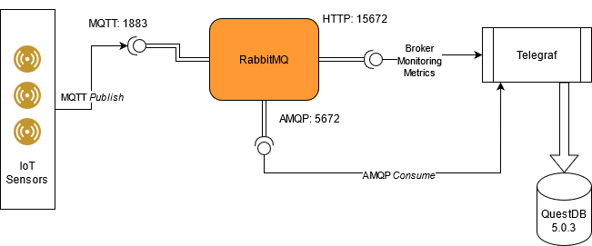 rabbITMQ Basic Architecture