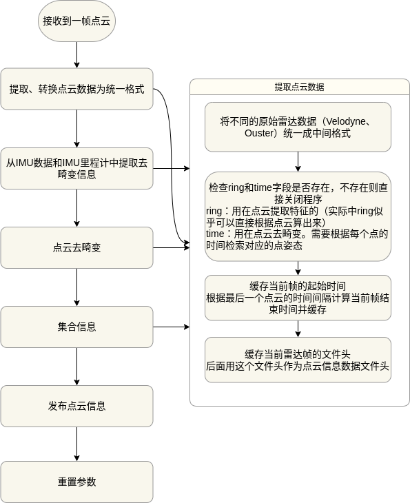 imageProjection_top0