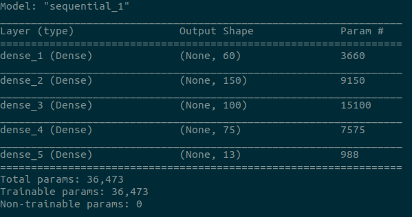 Rhythm Histogram Architecture