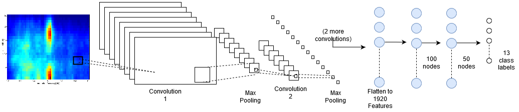 Rhythm Pattern Architecture