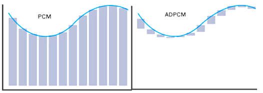 图4 PCM 对比 ADPCM