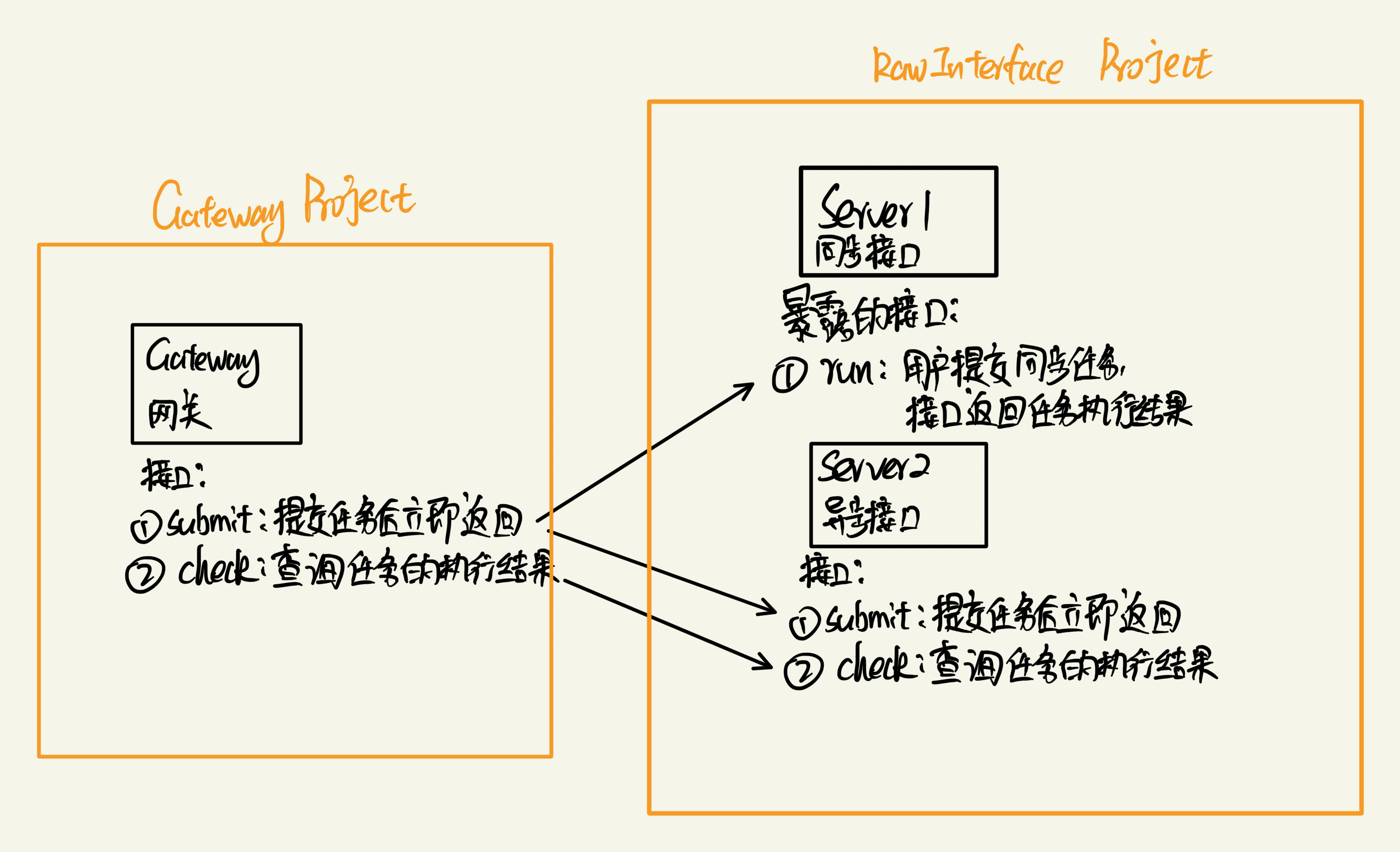 架构图