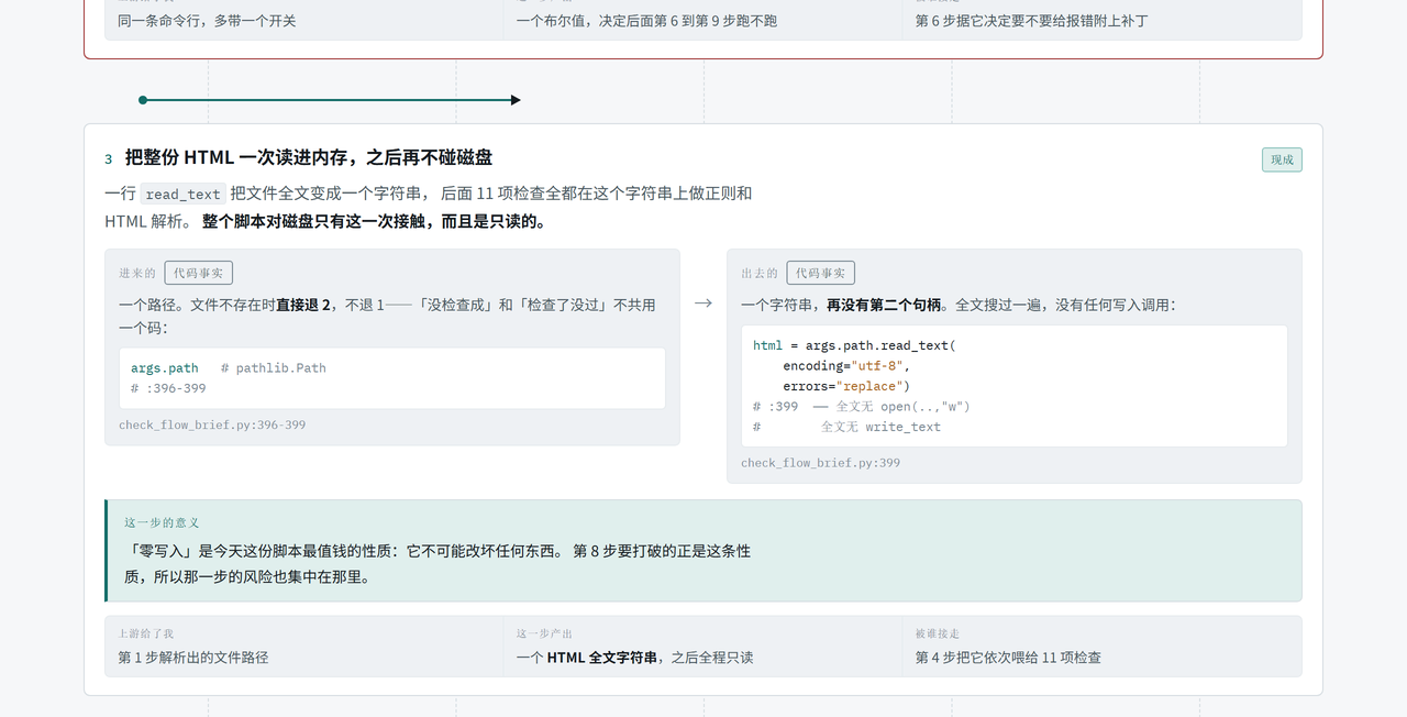 One step of a flow brief: what goes in, what comes out, provenance badges, and the mandatory data-flow strip
