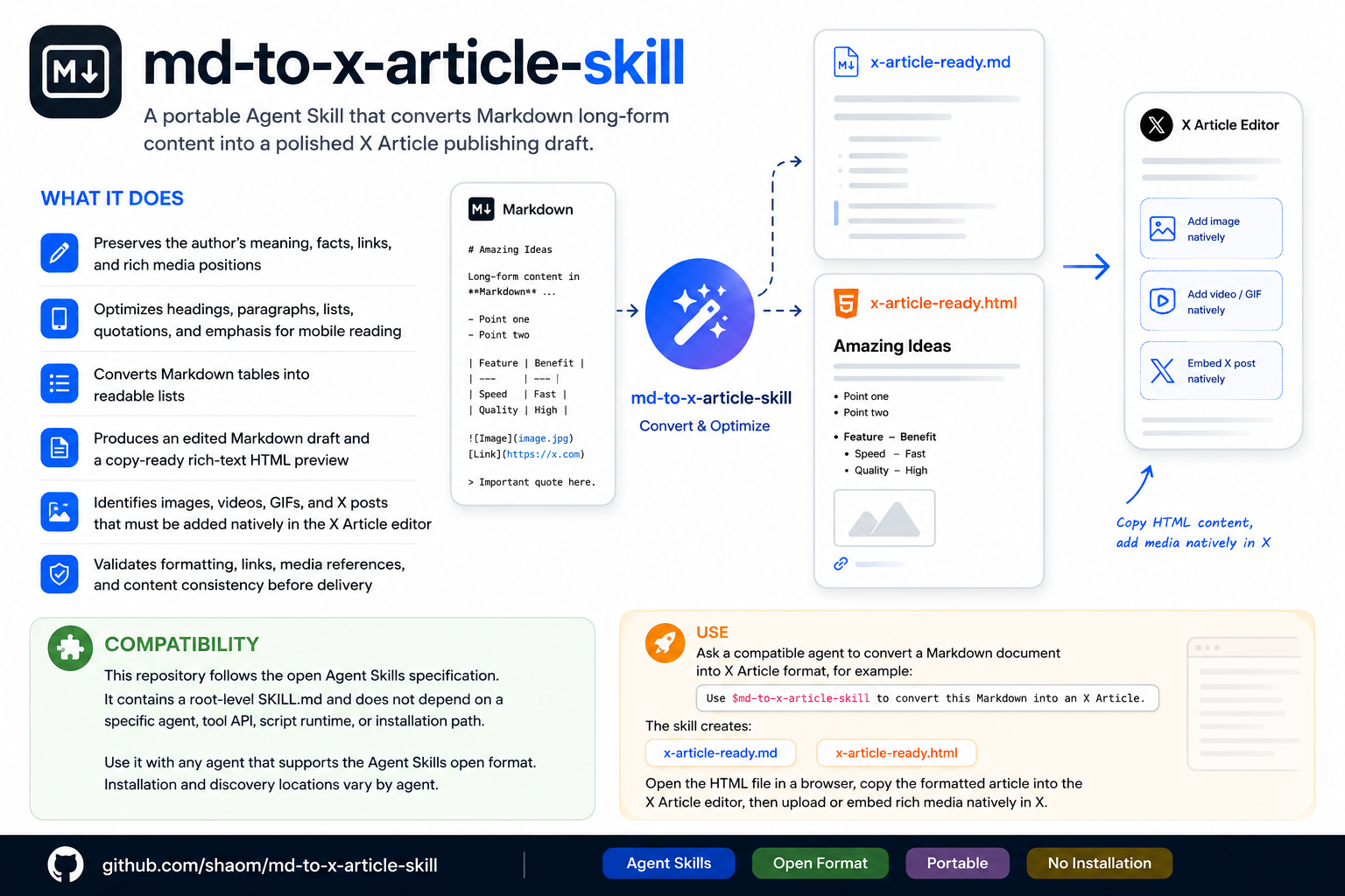md-to-x-article-skill overview