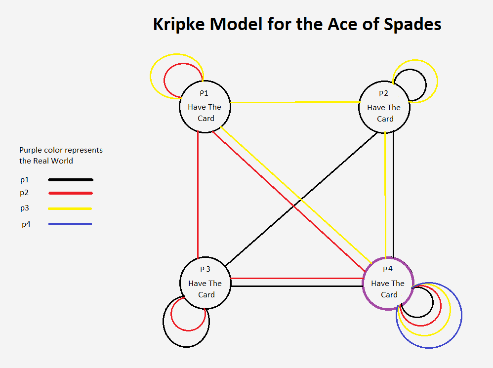 Image of a Kripke Model