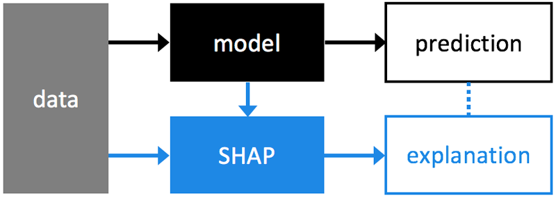 SHAP