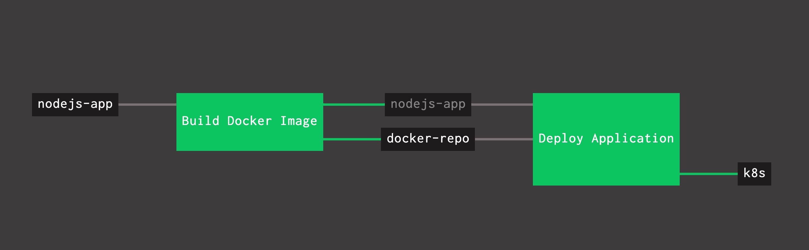 pks-concourse pipeline