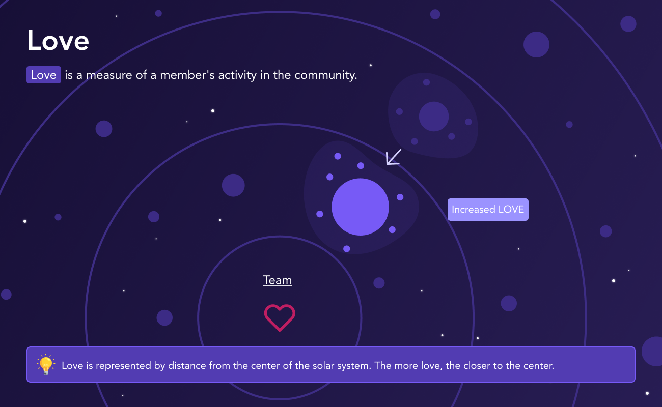 Diagram of an orbiting circle moving closer to the center