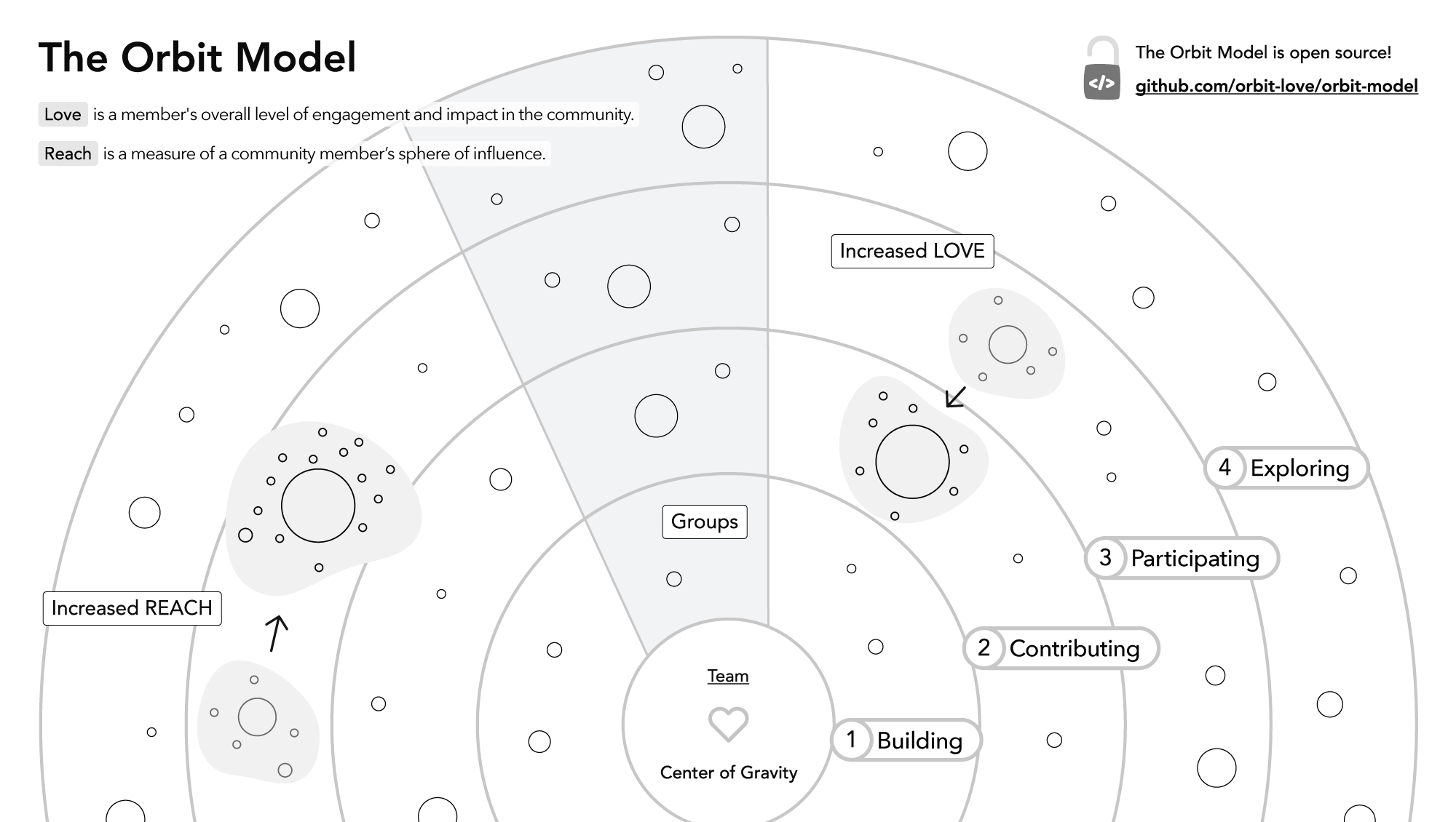 Orbit Model in black and white