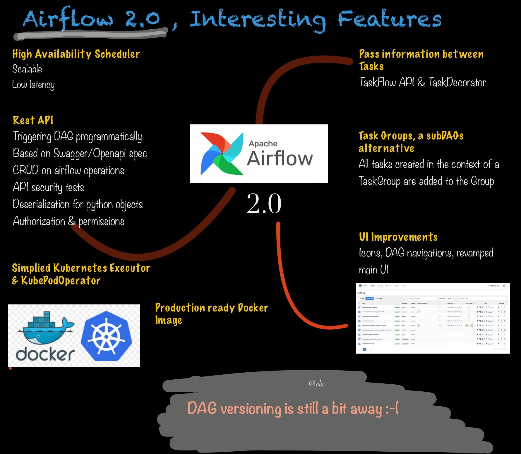 Apache Airflow 2.0