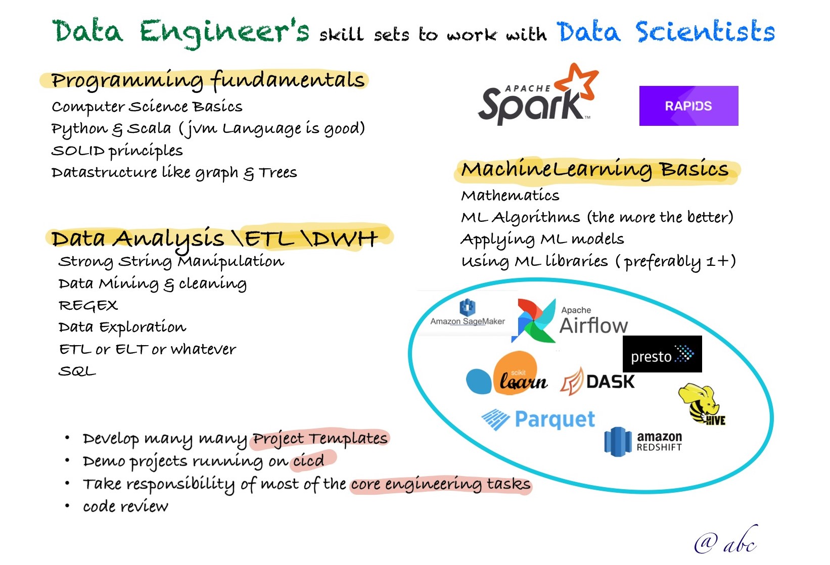 DataEngg Skills to work with DataScience