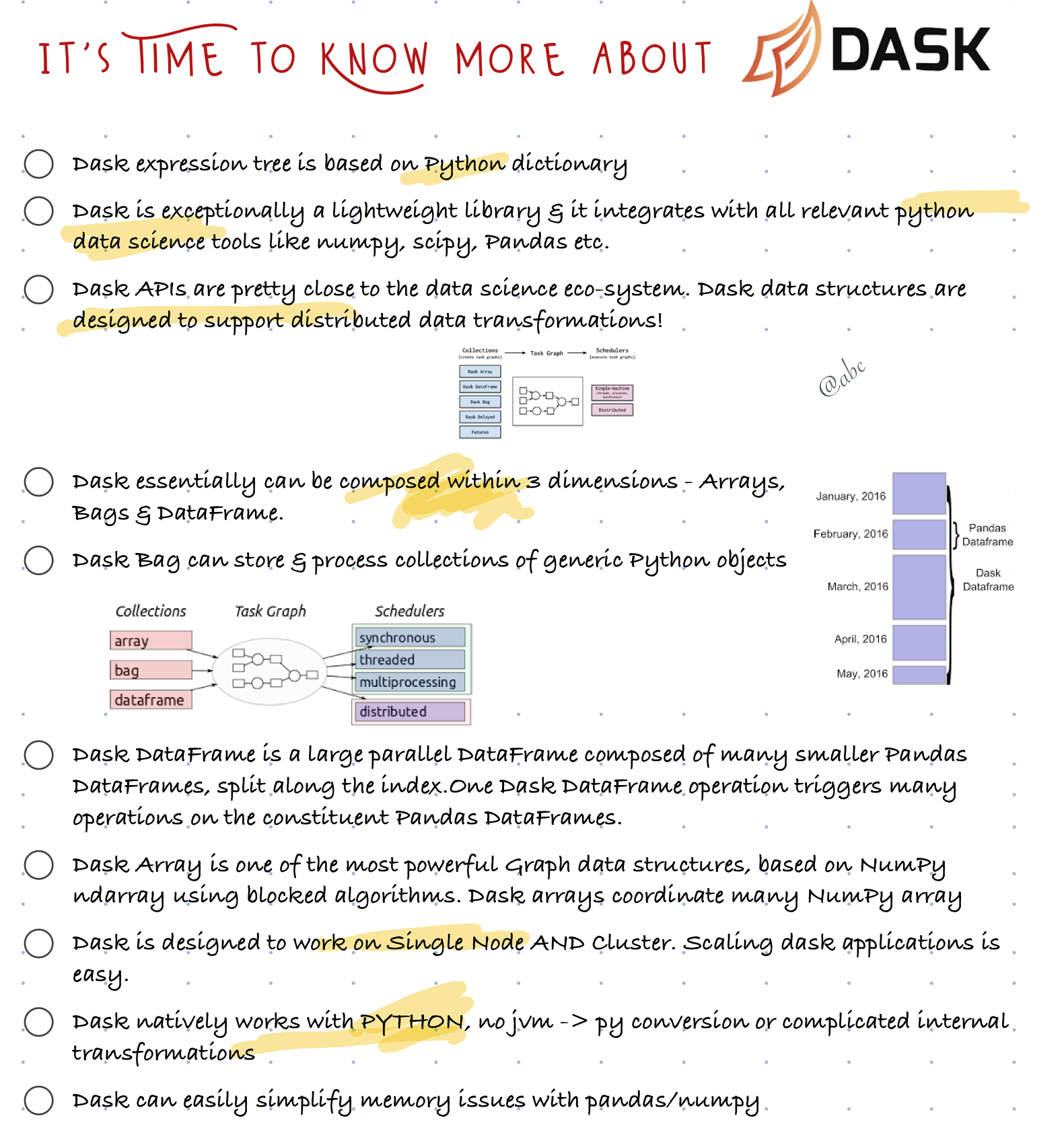Time to Know More about DASK