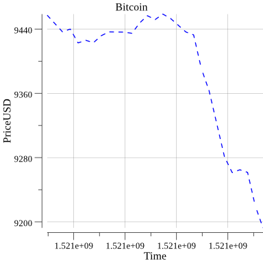 Bitcoin