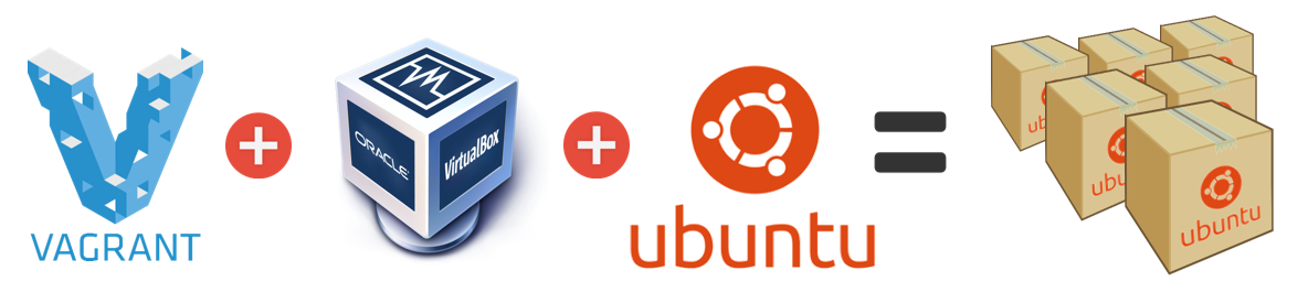 Vagrant + VirtualBox + Docker = Ubuntu