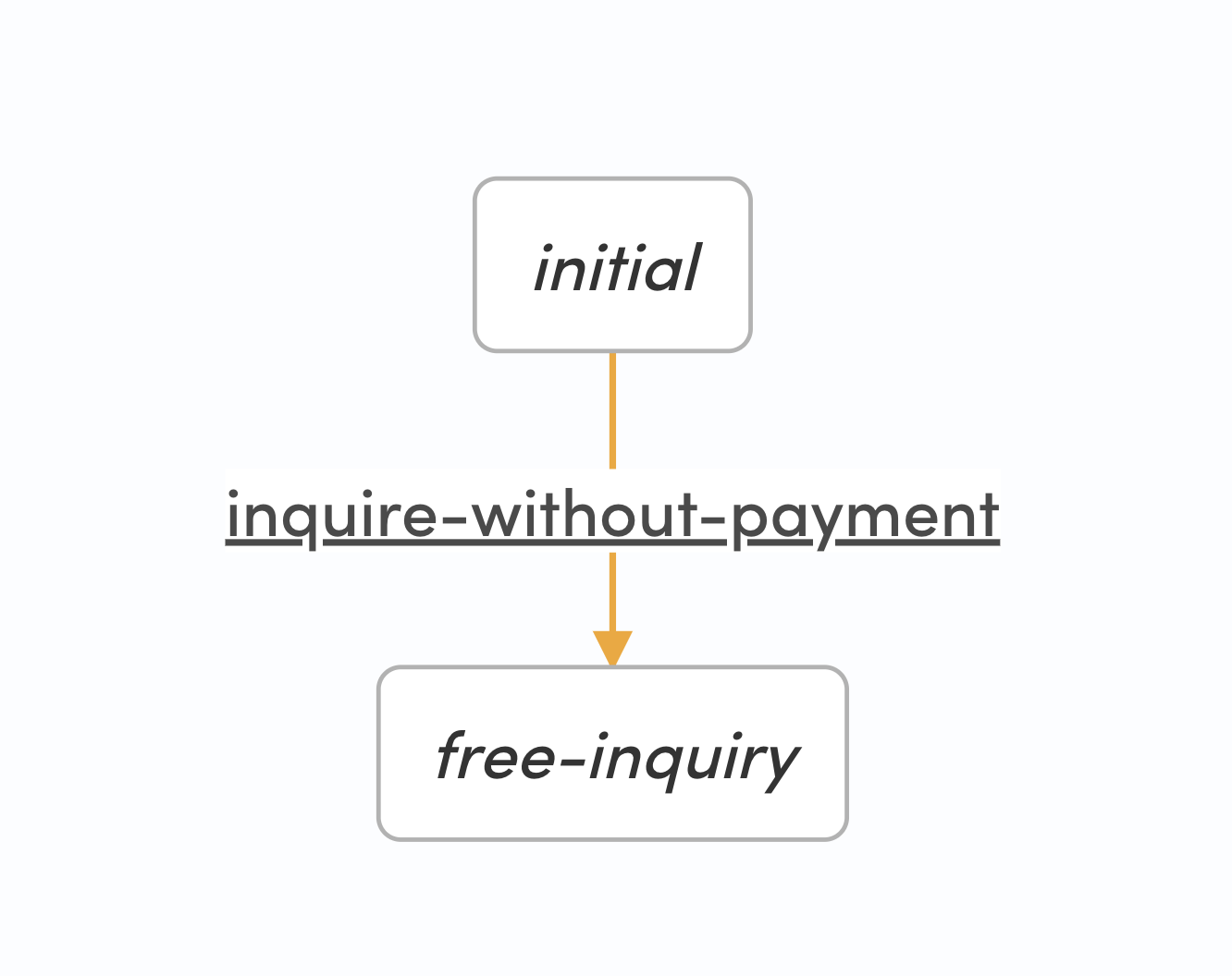default-inquiry