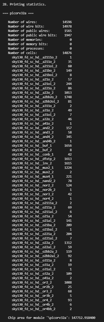 Synthesis stats