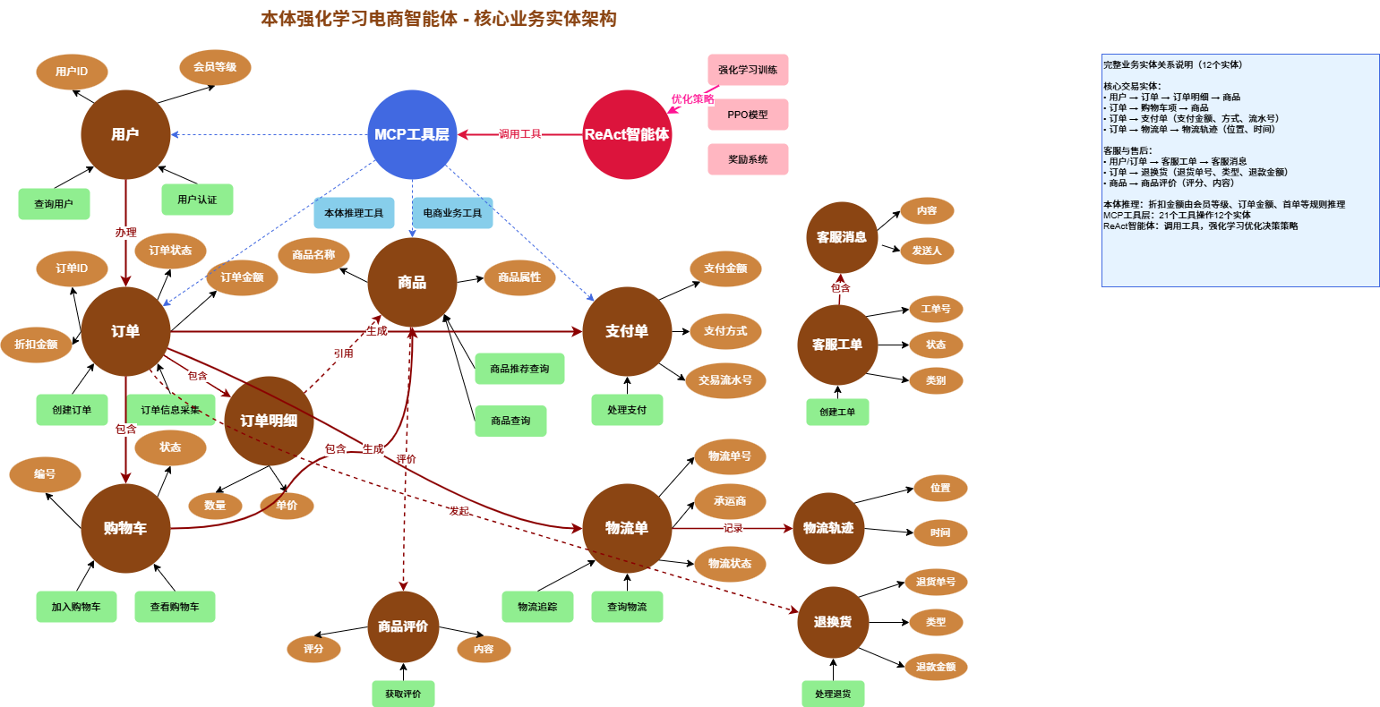 Architecture Diagram