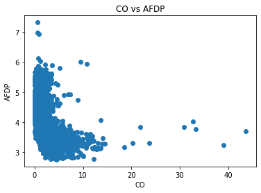 Scatterplot