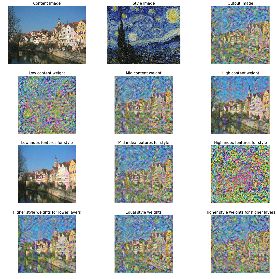 Style Transfer example output