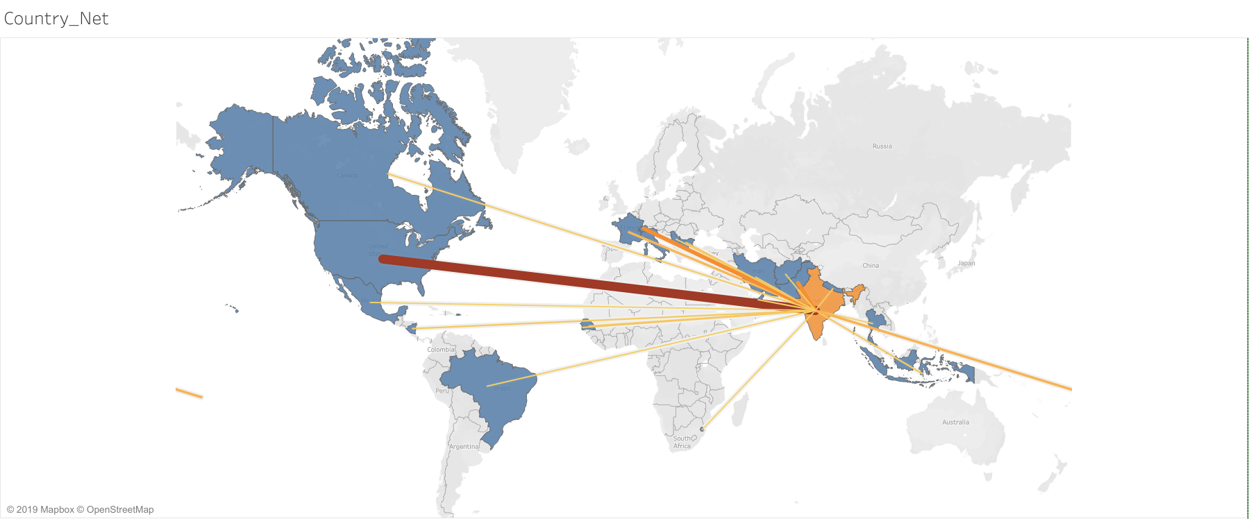 Network of Countries