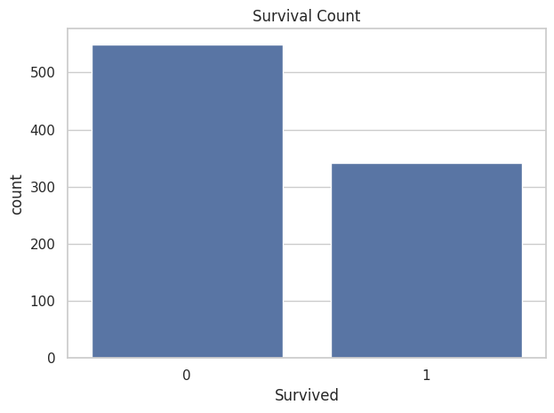GitHub - sharmakashishh/PRODIGY_DS_02: Exploratory Data Analysis on ...