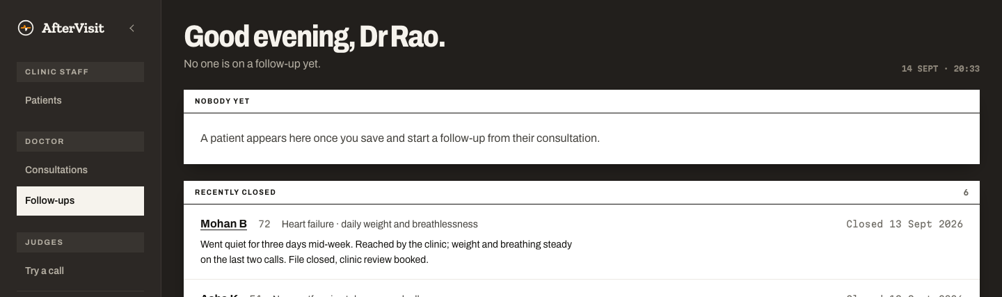 Follow-ups: how each patient is doing