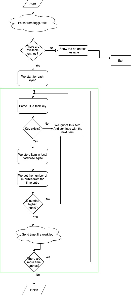 flowchart