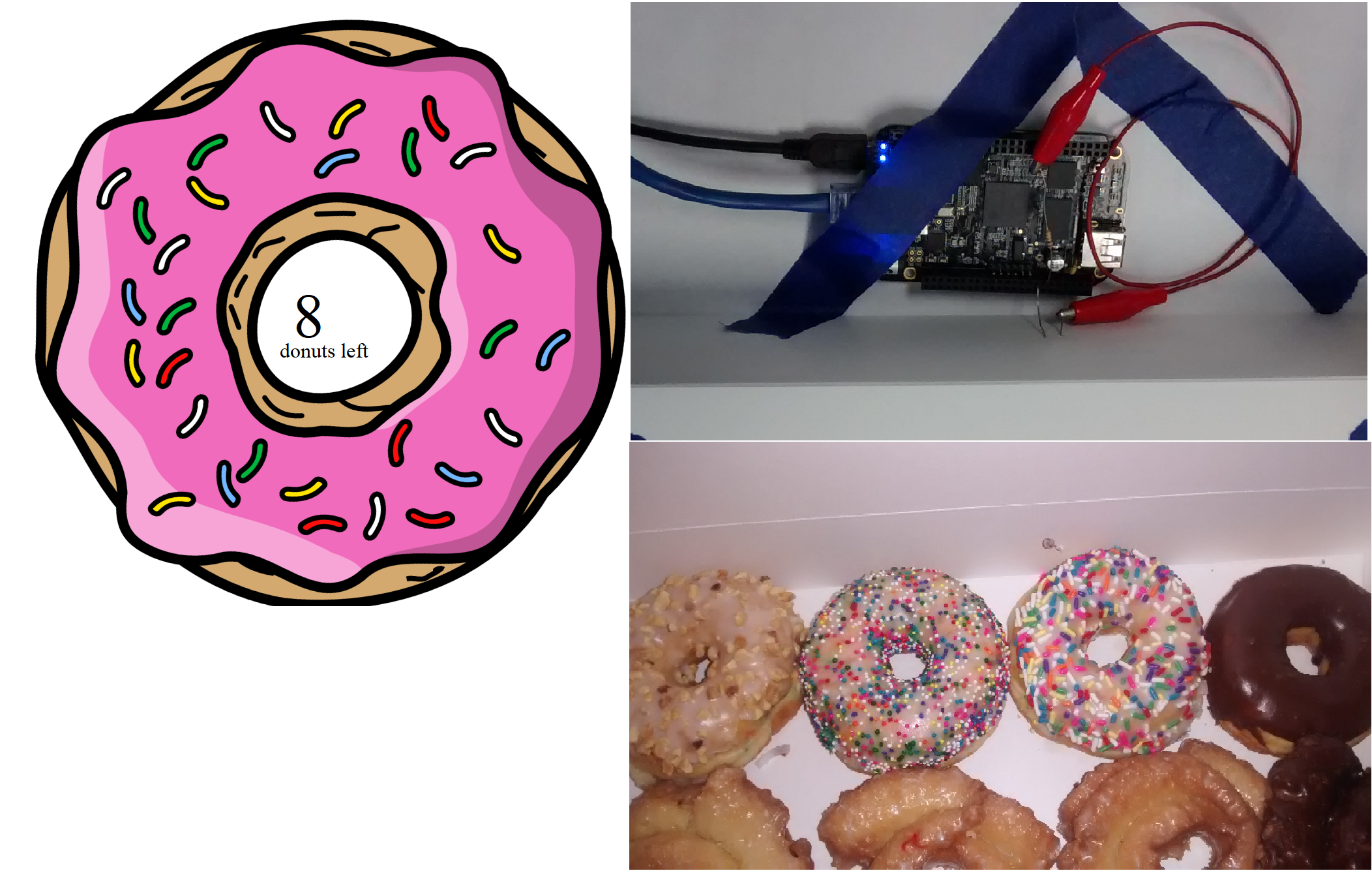 Donut counter overview