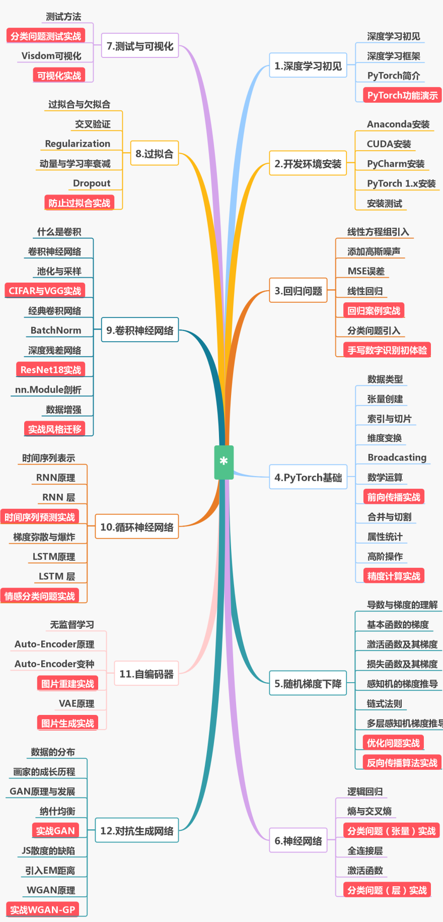 课程介绍