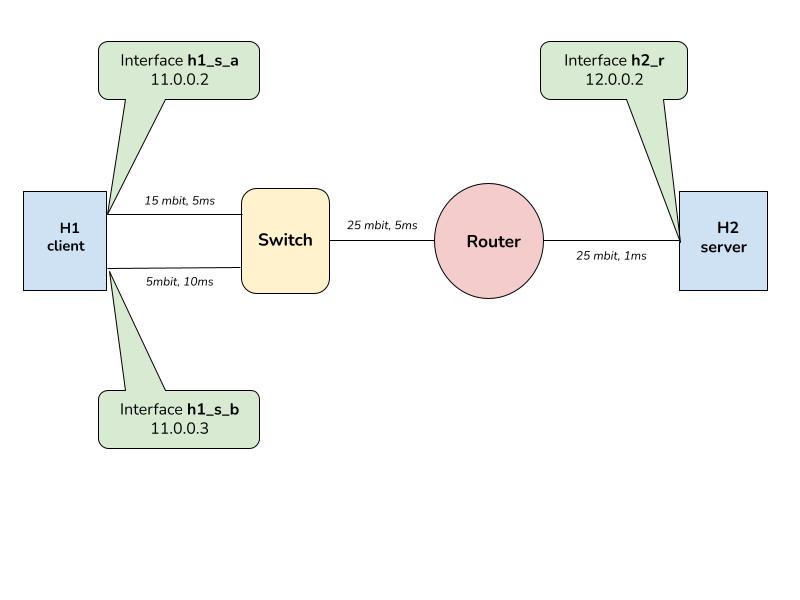 topology_diagram