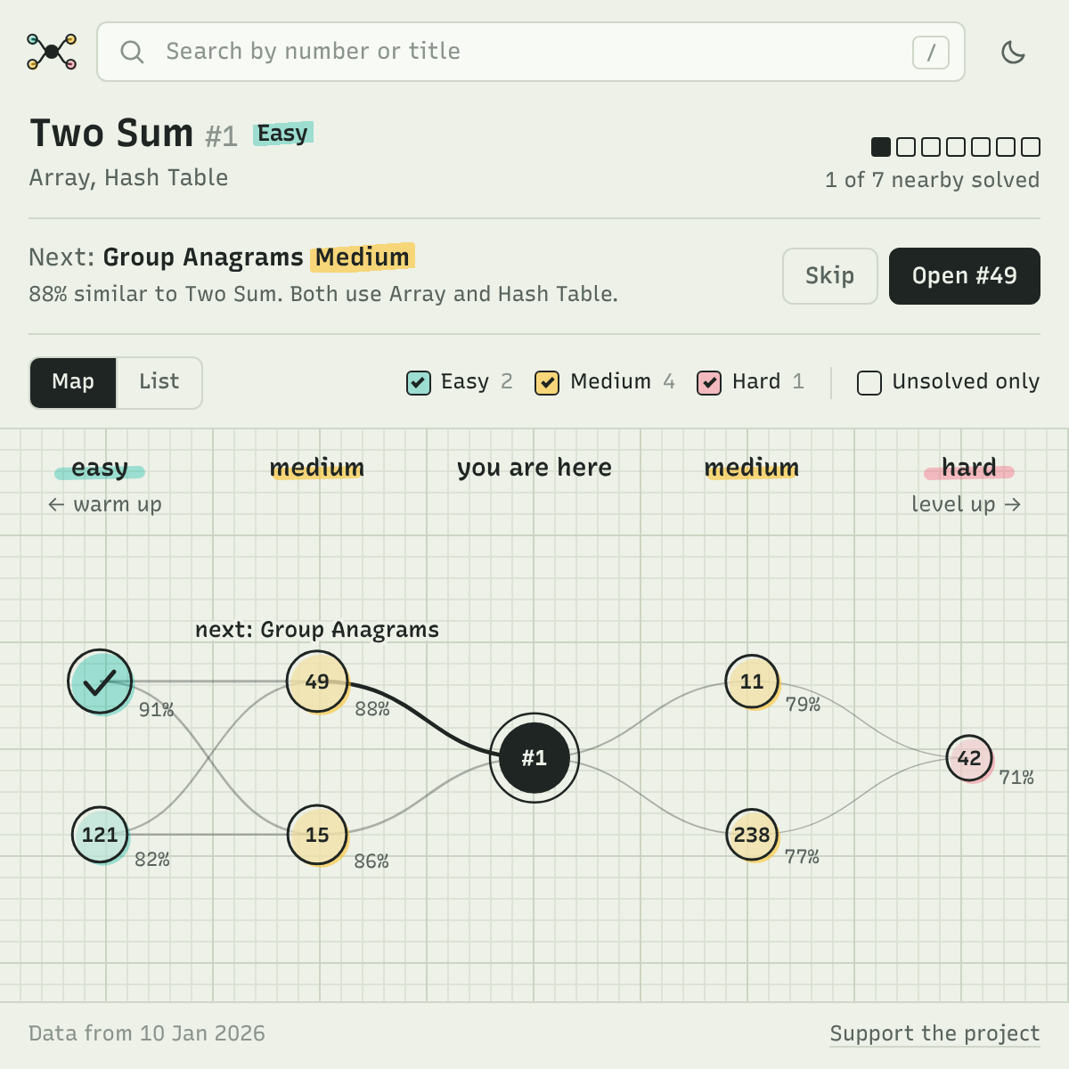 The LeetCode Map popup on Two Sum. It suggests Group Anagrams as the next problem and shows related problems in layers: easy, medium, the current problem, medium and hard.