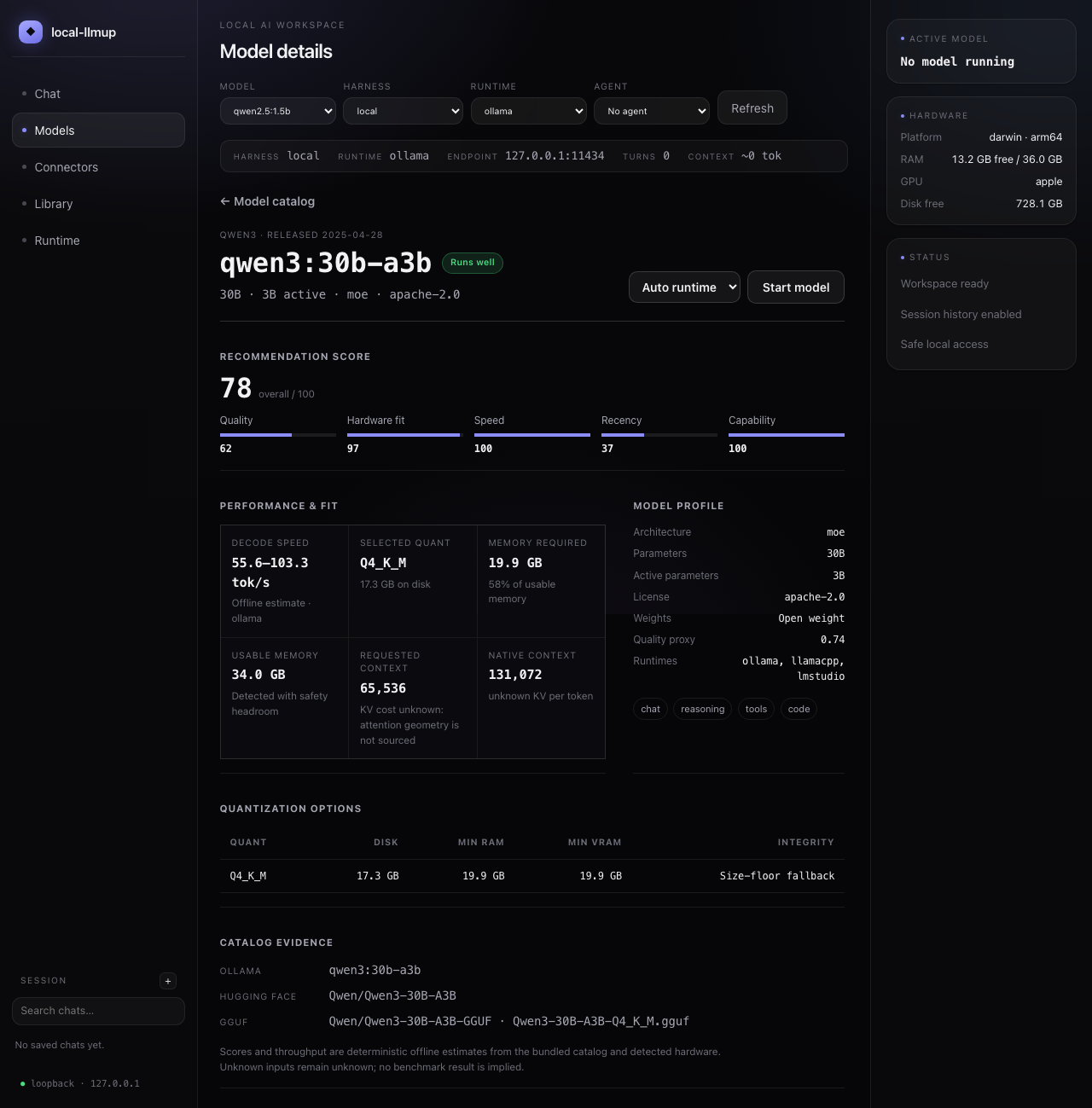 local-llmup model performance view showing recommendation score, hardware fit, estimated throughput, memory and context evidence, quantizations, and catalog sources